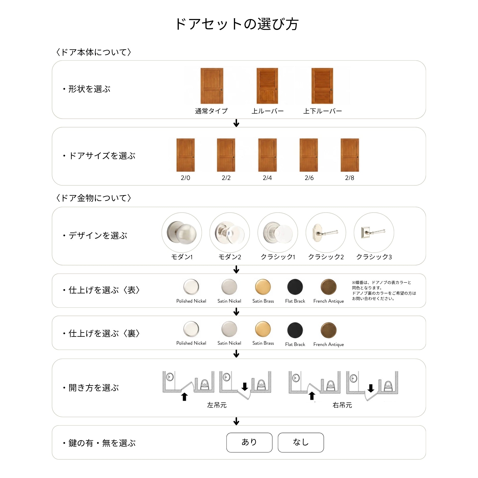 ドア〈セット〉
