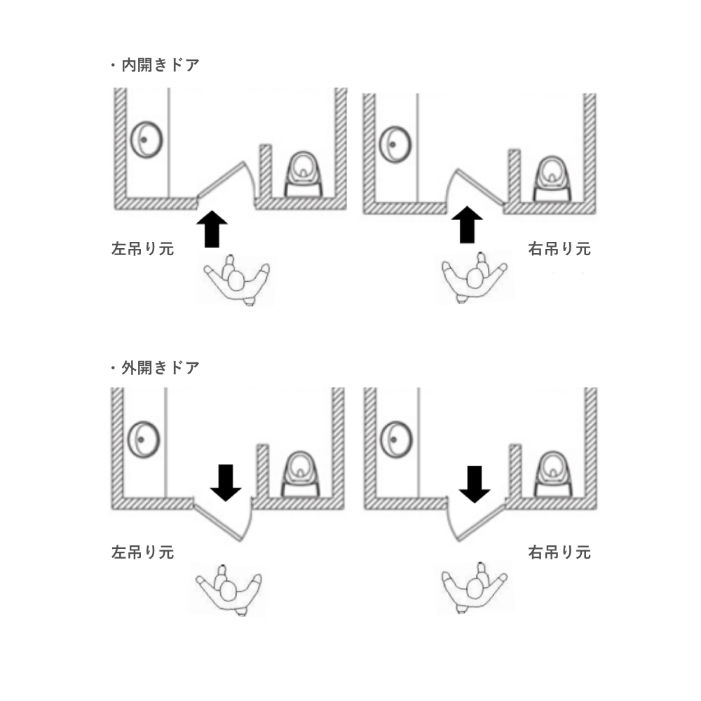 ドア〈セット〉