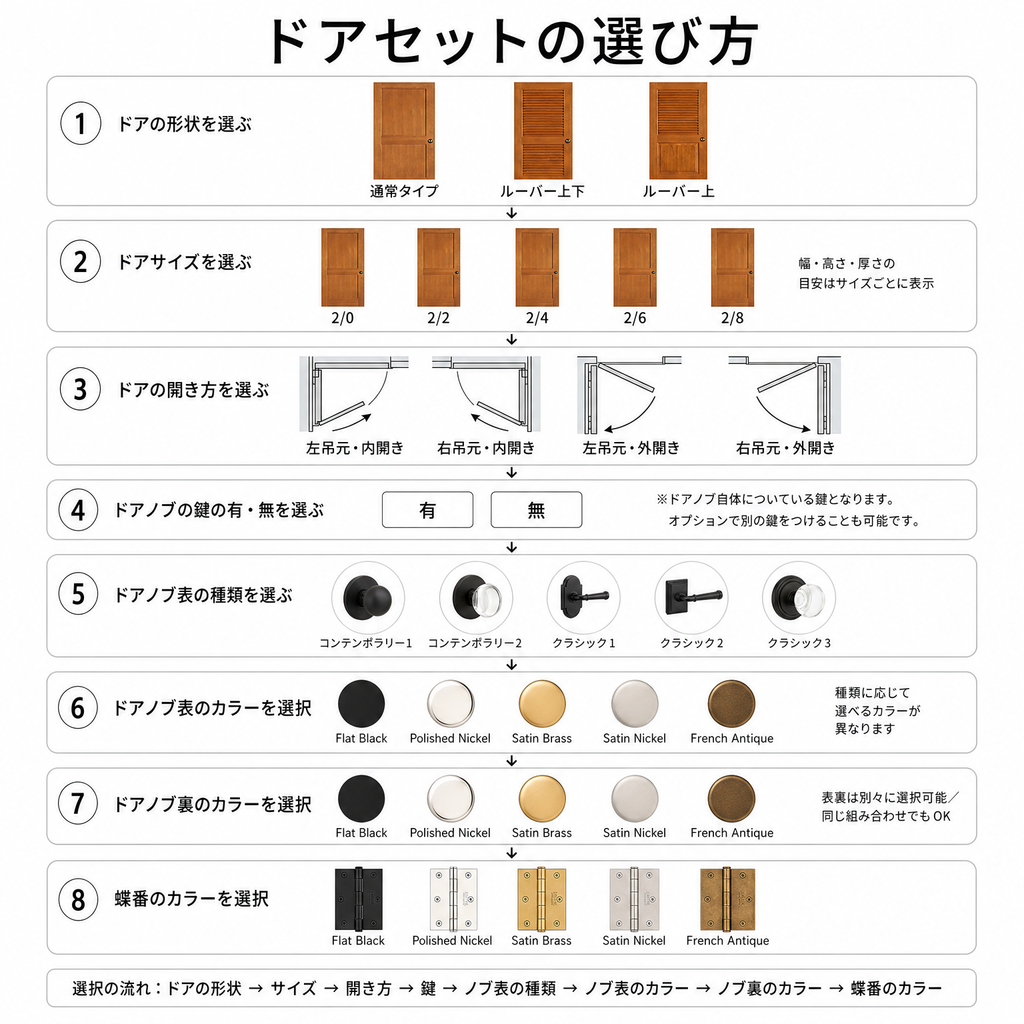 utide select ドアセット（無塗装）