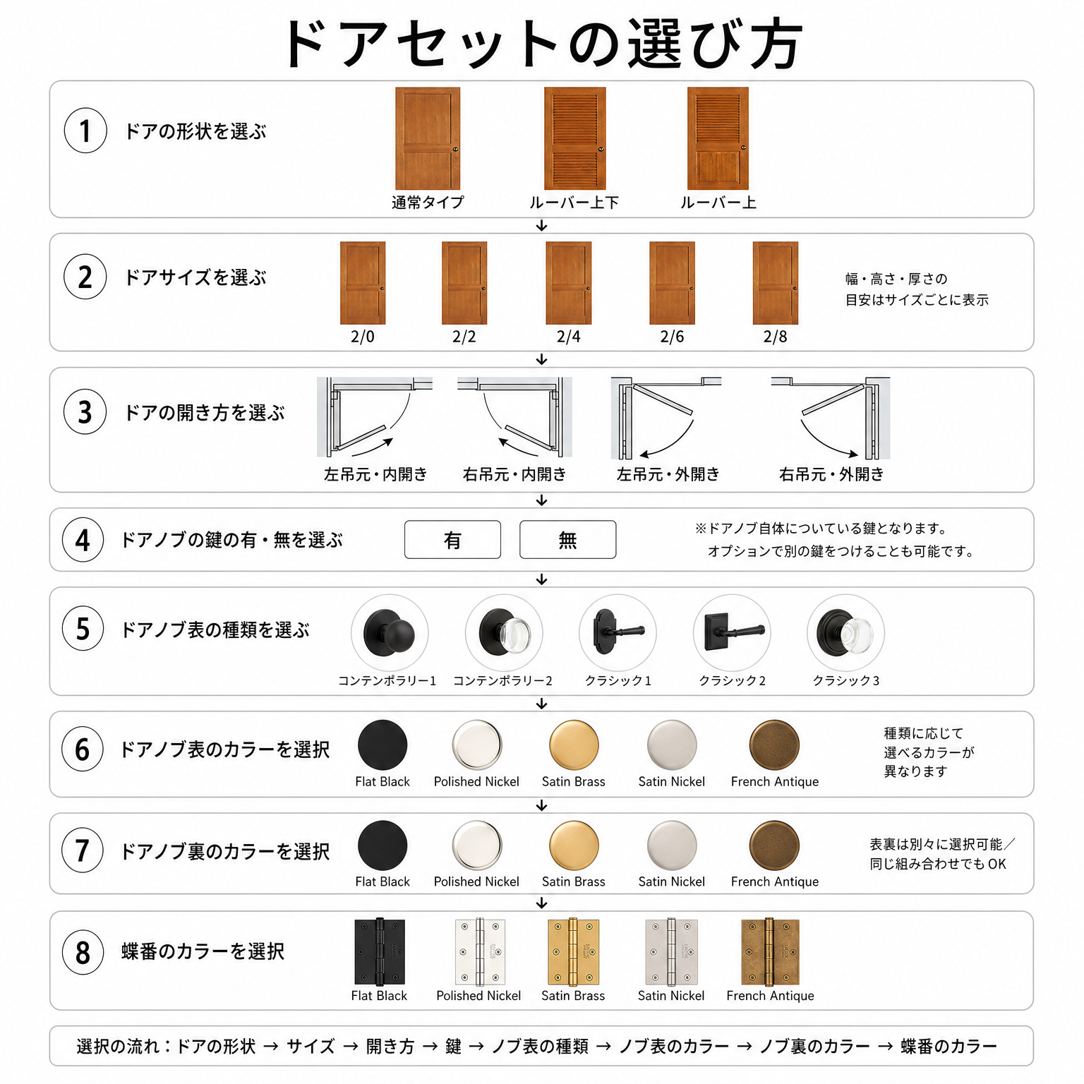 utide select ドアセット（無塗装）